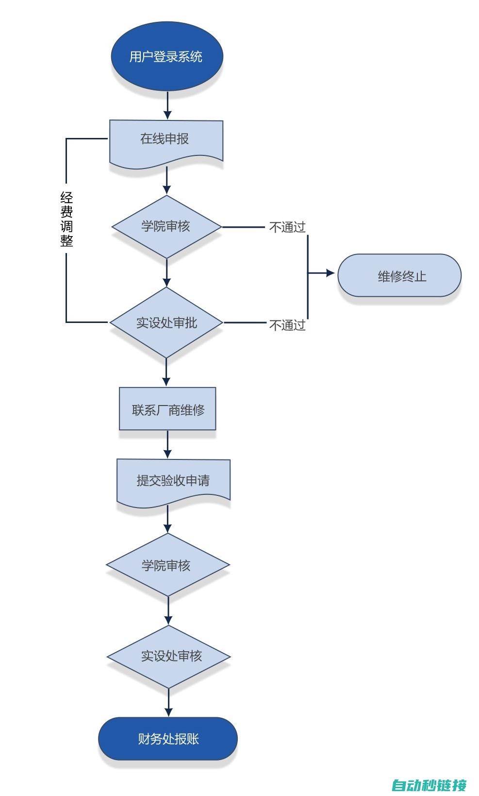 维修步骤与操作流程 (维修步骤与操作流程)