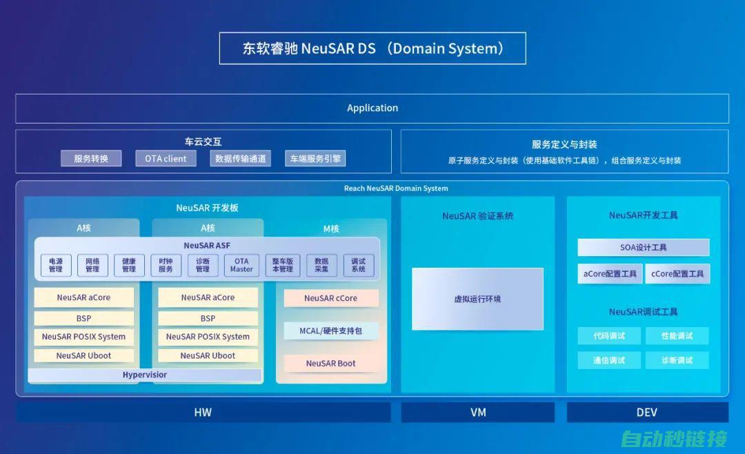 涵盖基础操控指令