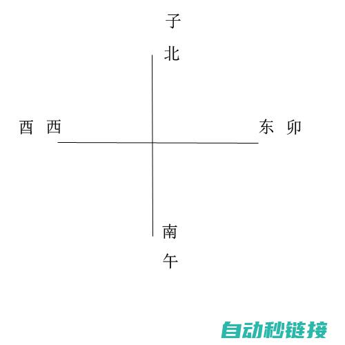 全方位解析故障排查与修复方法 (全方位解析故事的书)