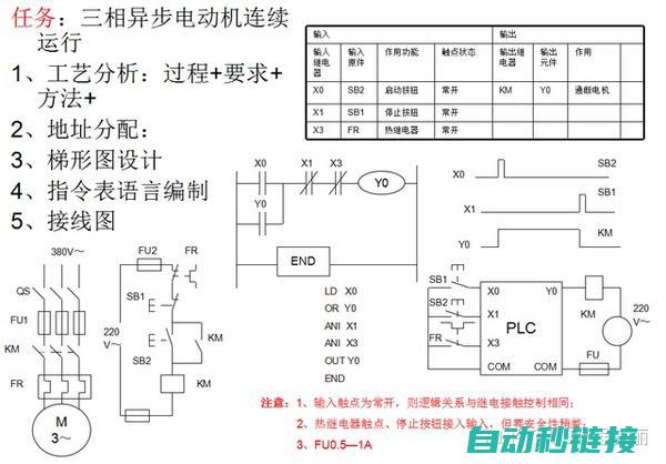 掌握三菱PLC3U编程技巧，解锁程序最多步限制 (掌握三菱可编程控制原理及应用)