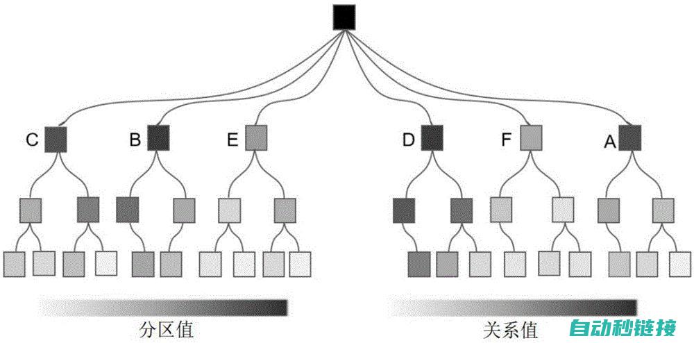 从多维度看超同步伺服电机e1oc2的创新与应用。 (多维度的)