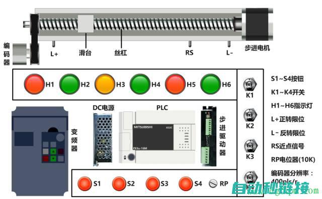 探索PLC编程在机器人自动化领域的创新与实践 (plc编程实例教程)