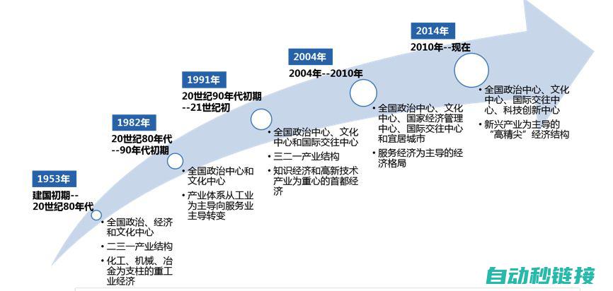 现代化生产的高效利器：高速伺服液压烫金机 (现代化生产的重要生产原则是)