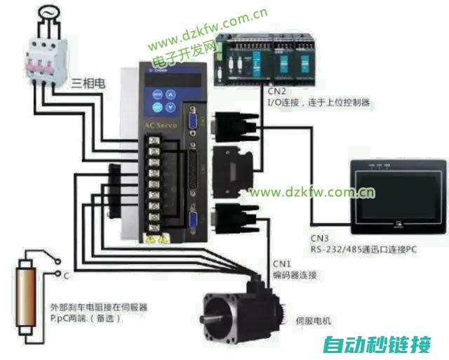 深入解析伺服同步设备技术原理与应用领域 (深入解析伺服系统)