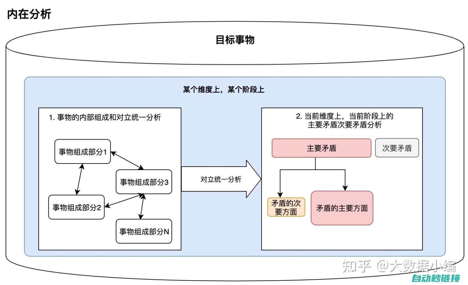 技术原理分析 (技术原理分析怎么写)