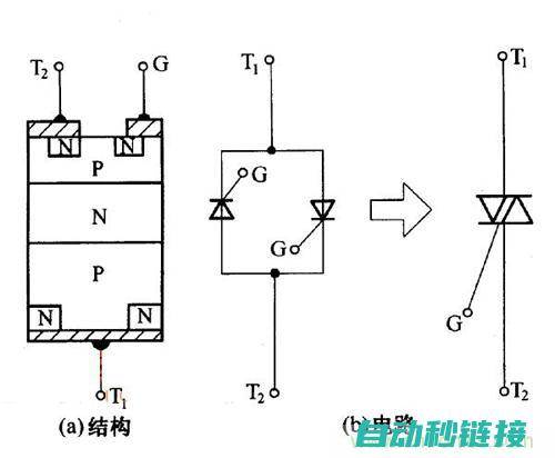 专业解析晶闸管故障与修复技巧 (晶闸管是什么东西,干什么用的)