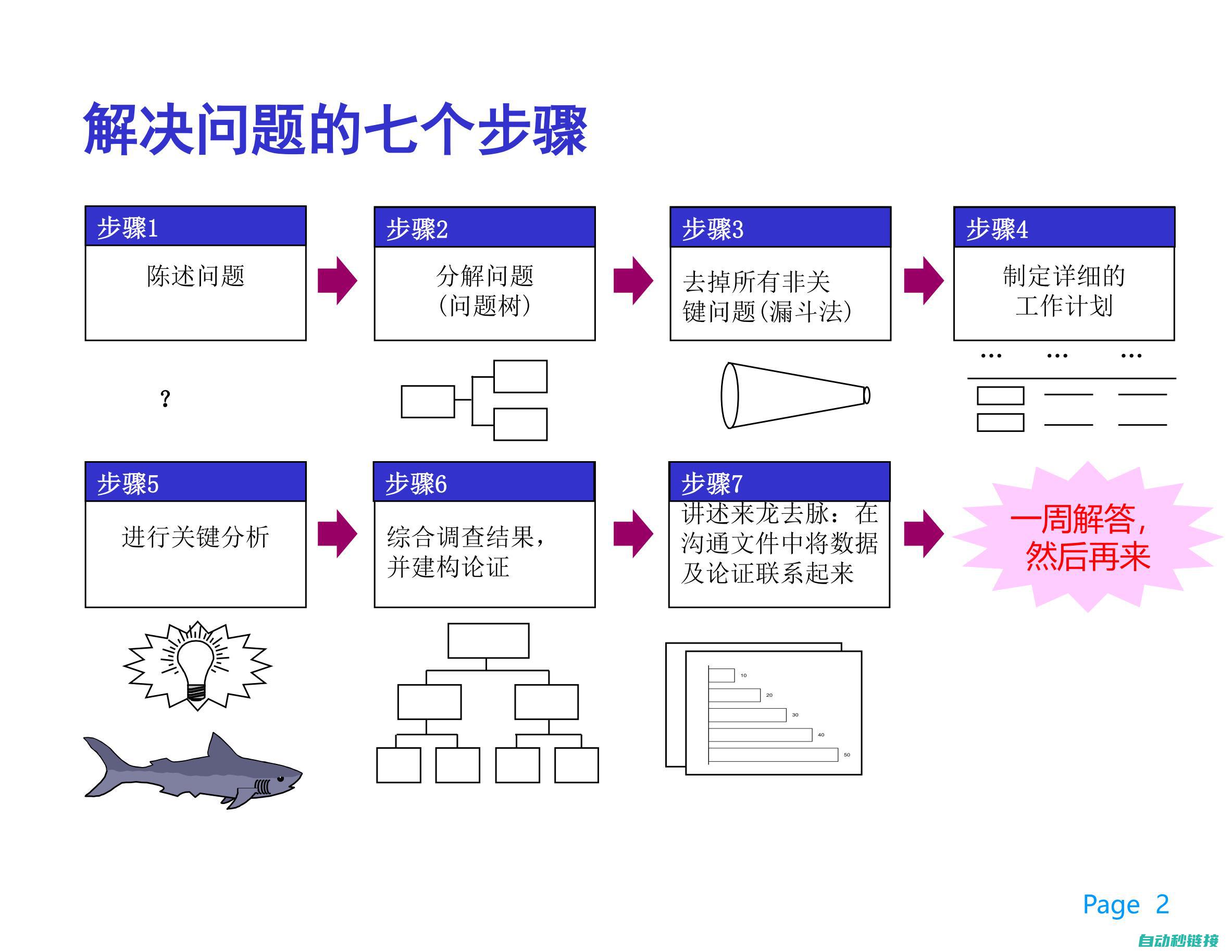 如何正确实施机器人接线方案 (如何正确实施盆底肌功能训练)