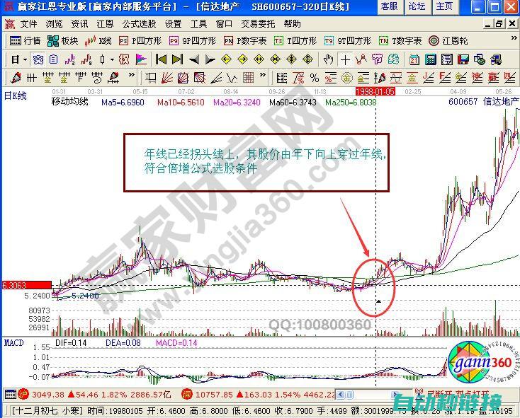 二、增益调整的重要性及作用 (增益的调整)