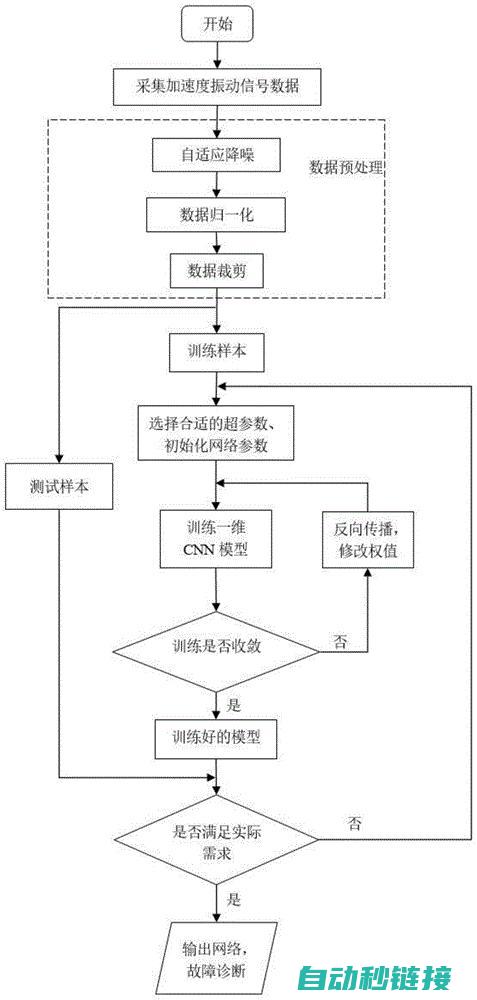 故障检测与维修方法 (故障检测与维修的基本流程和原则)