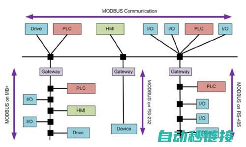 探讨通信协议与技术的融合 (探讨通信协议的目的)