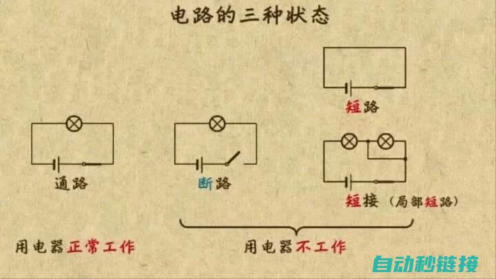 三、故障识别与诊断方法 (故障sans)