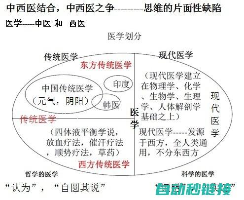 探索其源头与技术领先力 (探索源头的成语)