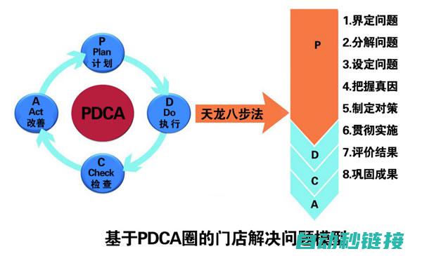 解决步骤初探 (解决的措施和办法)