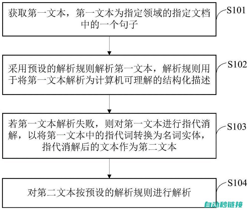 步骤解析 (步骤解析怎么写)