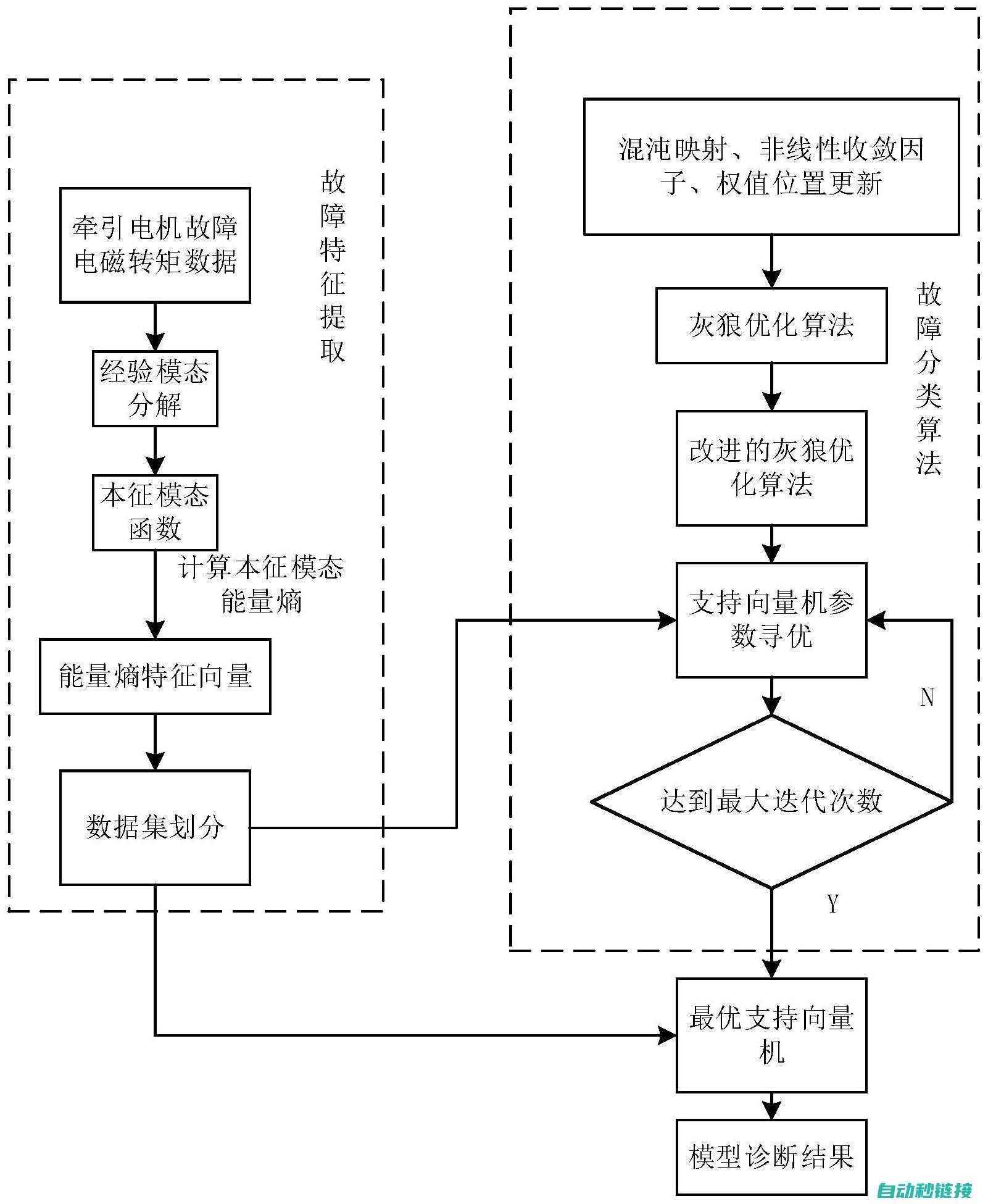 故障识别 (故障识别方法)