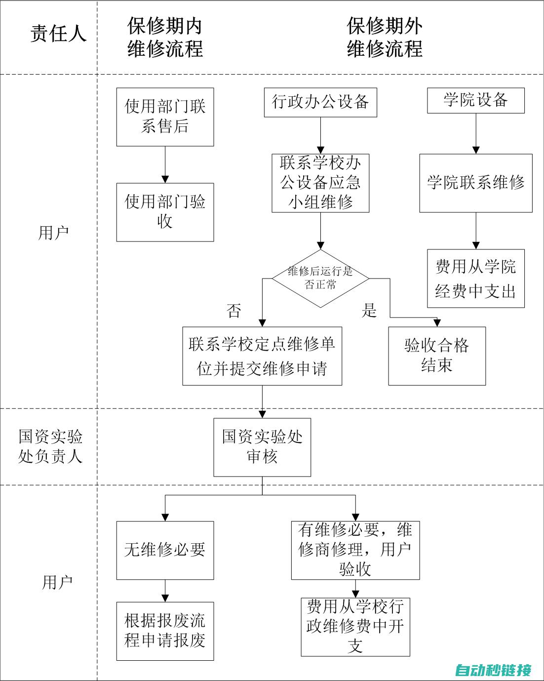 维修步骤与故障排除方法 (维修步骤与故障处理)