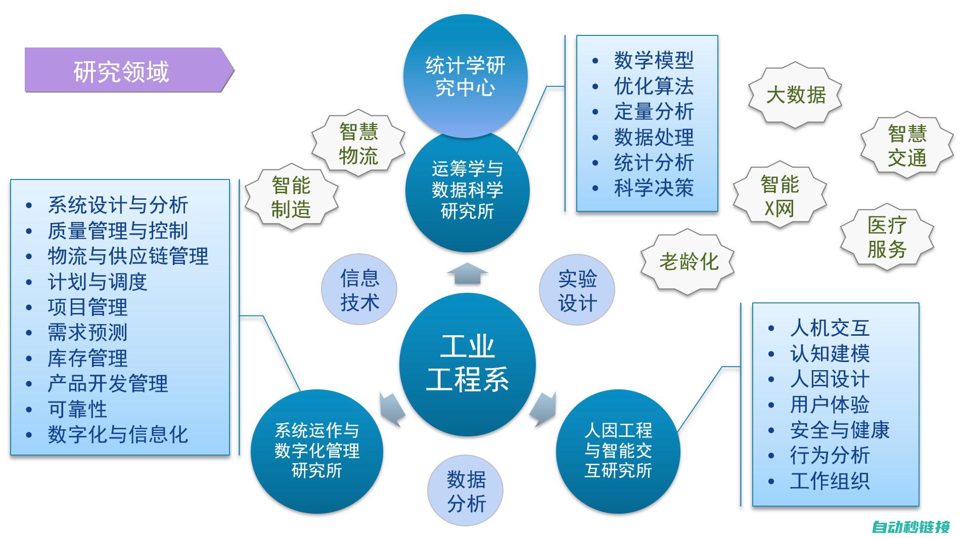 深入解析工业机器人核心技术 (如何理解工业)