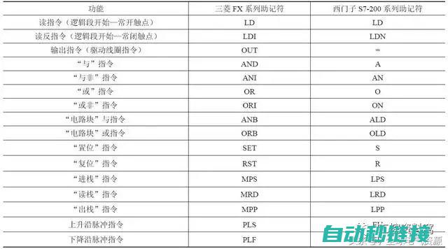 PLC语句表的功能与重要性 (plc语句表常用指令)