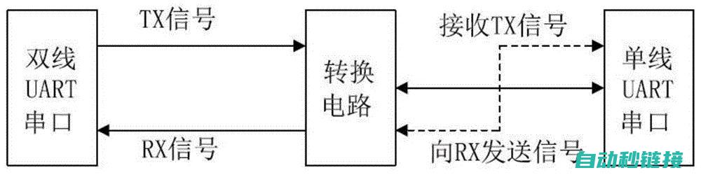 串口通讯原理与实现 (串口通讯原理与机制)