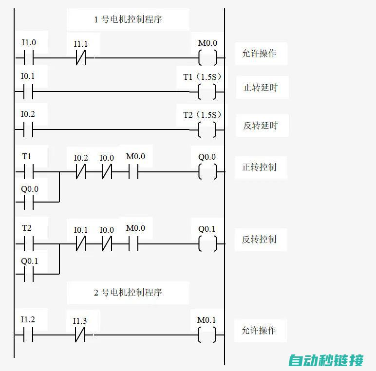 梯形图绘制技巧与注意事项 (梯形图绘制技巧有哪些)