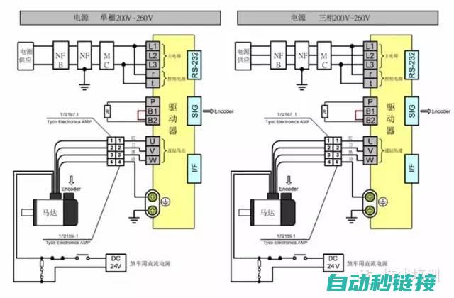 伺服系统与同步控制的完美融合——脉冲伺服技术解读 (伺服系统与同步器区别)