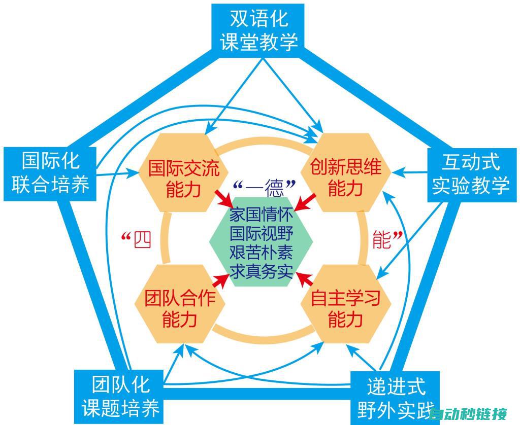 技术与实施难点 (技术与实际不符)