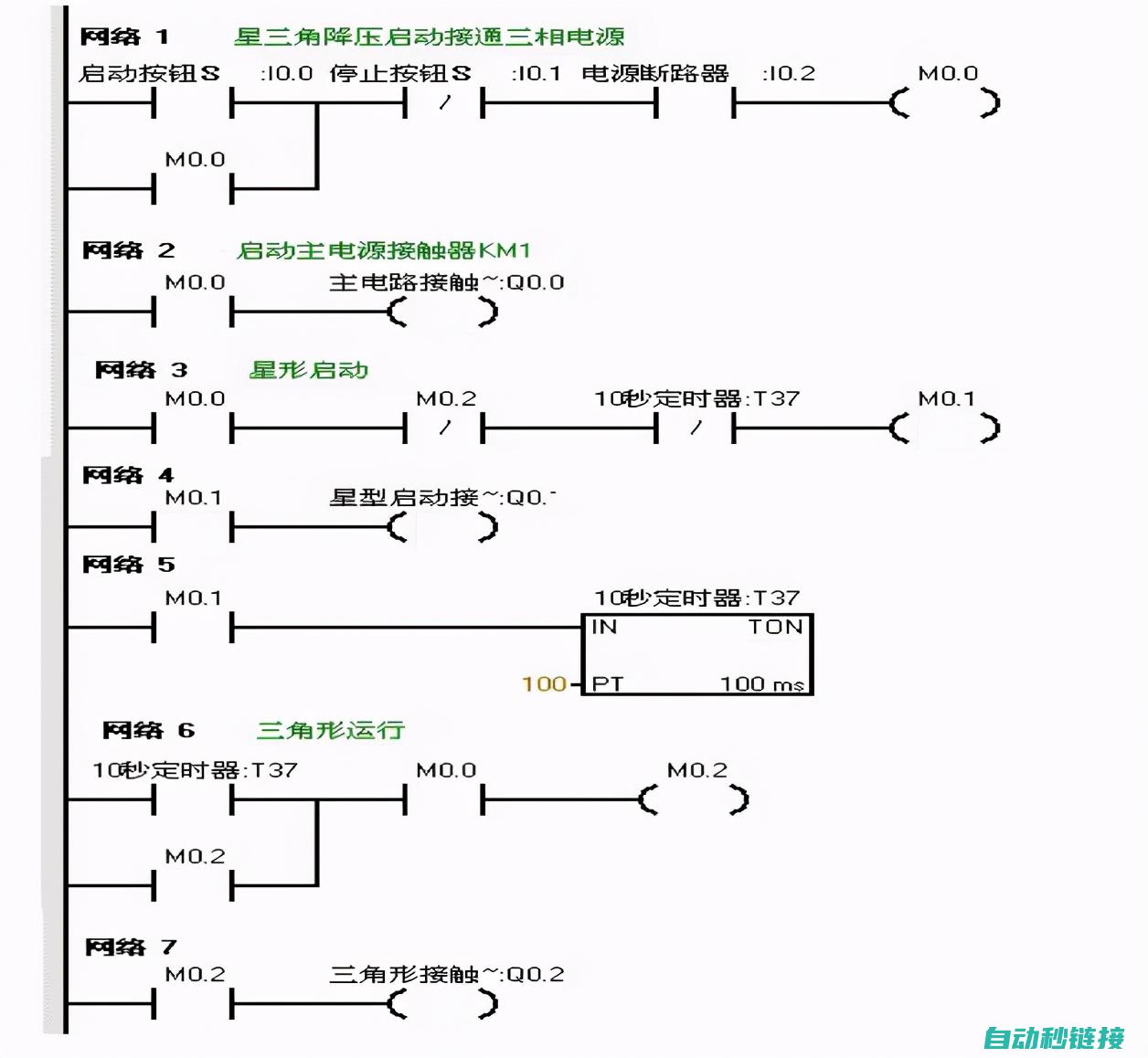 PLC编程上传流程与操作指南 (plc编程上升沿是什么意思)