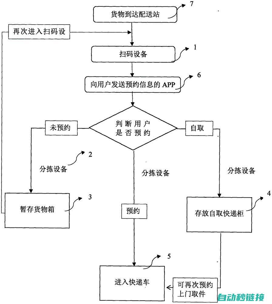 功能特点及其优势 (功能特点及其分类)