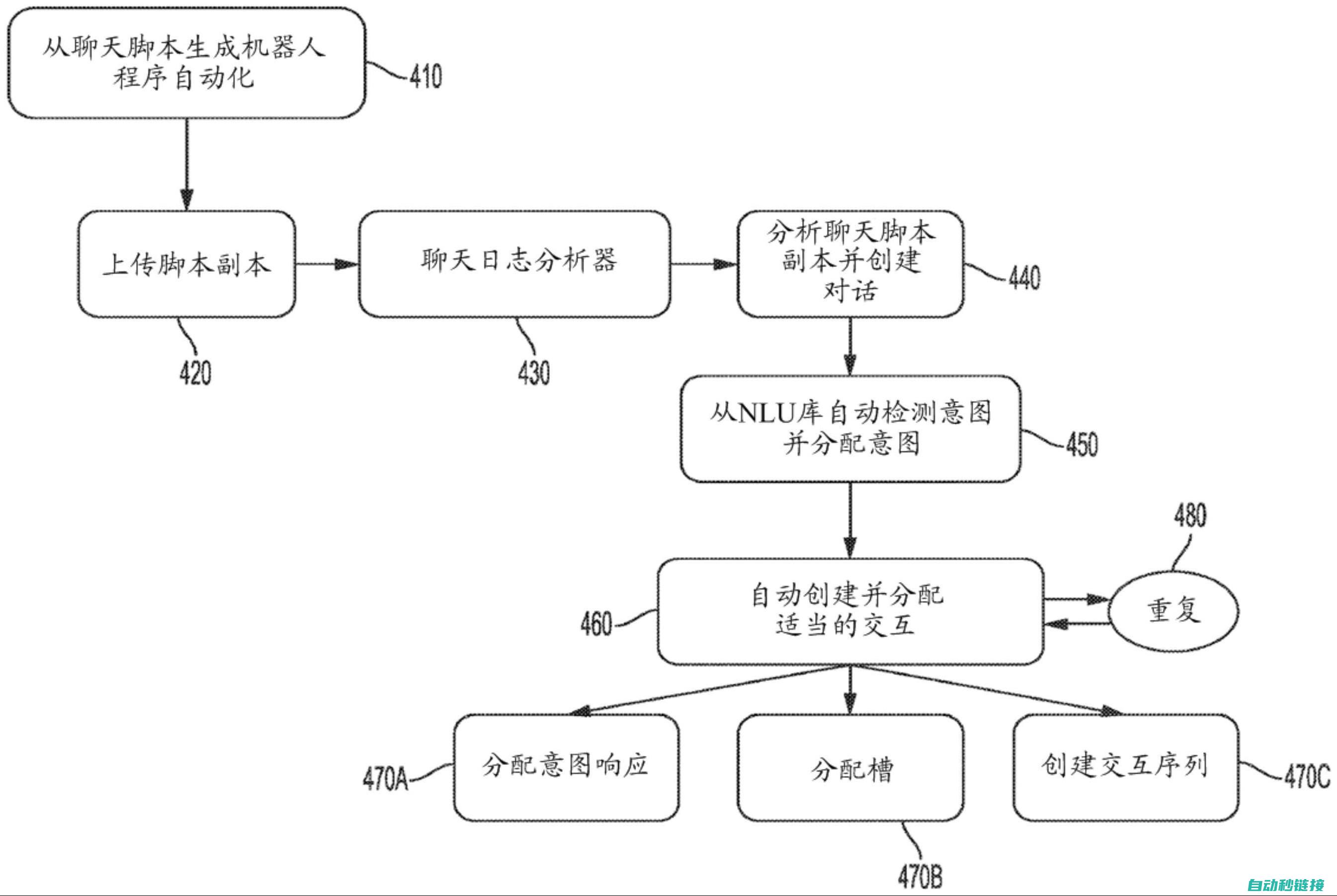 机器人程序在雅马哈的创新应用 (机器人程序在示教器里边吗)