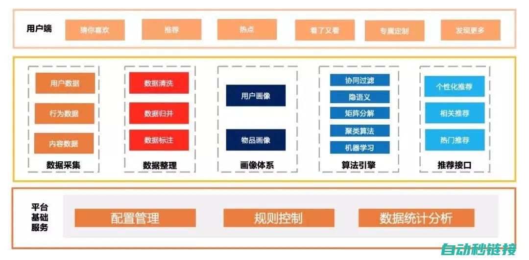 必备知识，伺服马达电机轴承更换教程 (必备知识是什么)