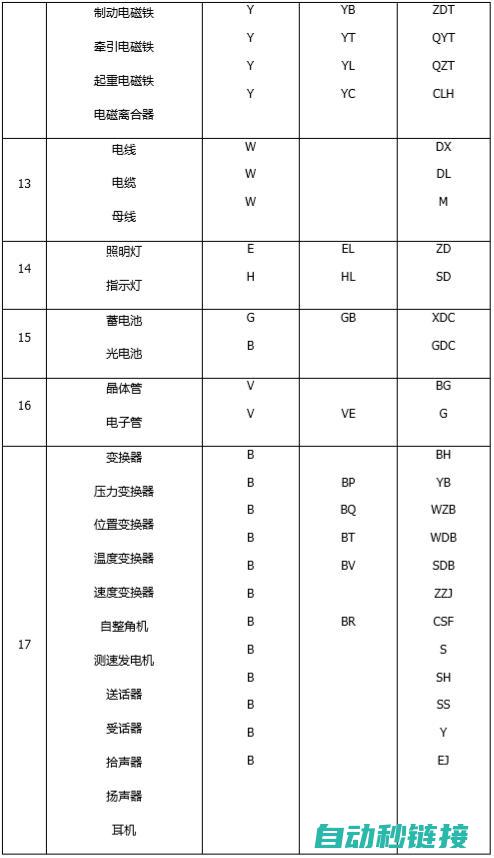 专业电气符号指南 (电气专业符号大全)