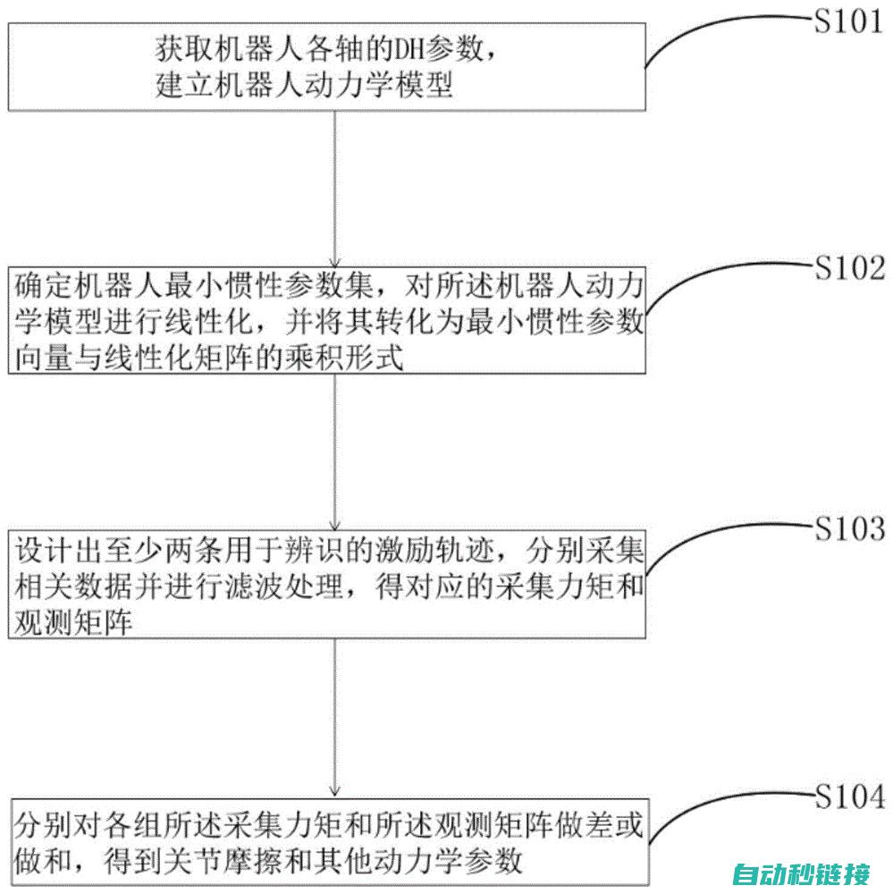 解读机器人程序缩写eg的真实含义： (解读机器人程序的书)