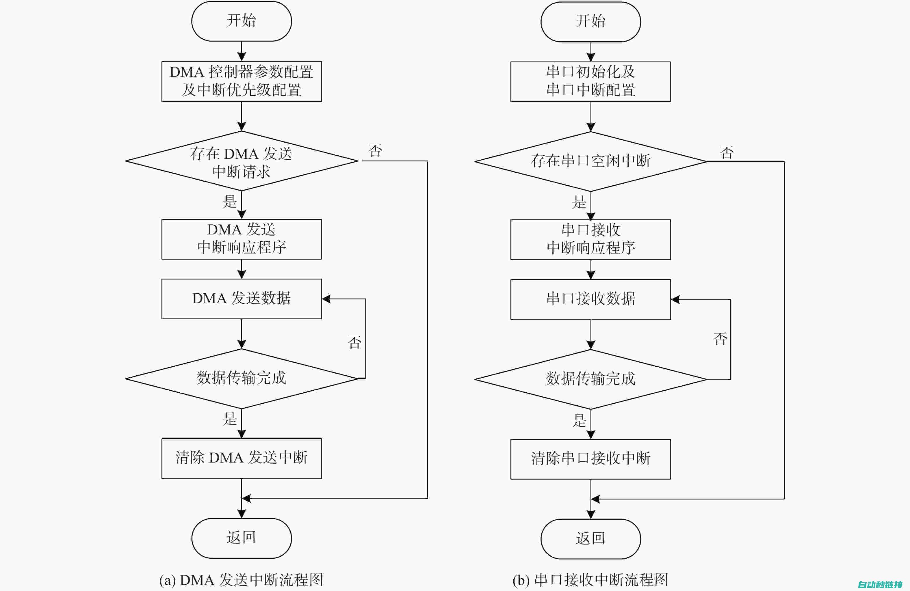 PLC中断程序的运行机制及功能解析 (plc中断程序怎么写)