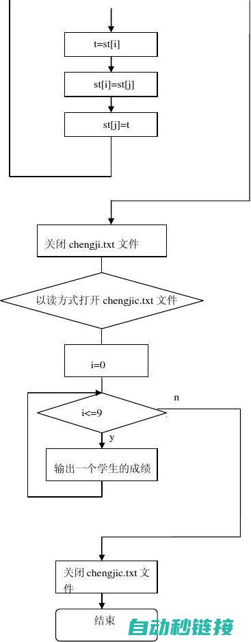 程序设计与实现过程全解析 (程序设计与实践)