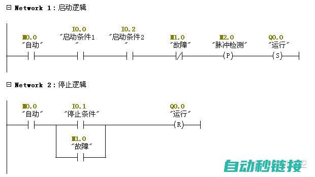 PLC循环往复功能的解析与图解 (plc循环往复程序)