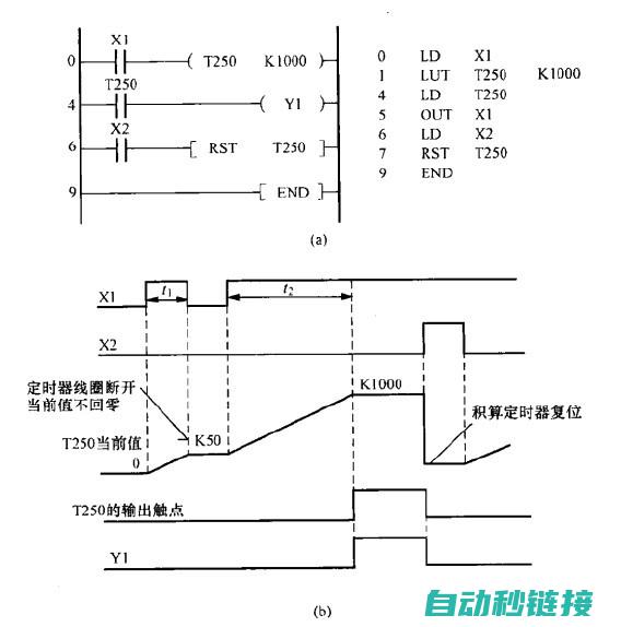 三菱定时器子程序操作指南及常见问题解析 (三菱 定时器)