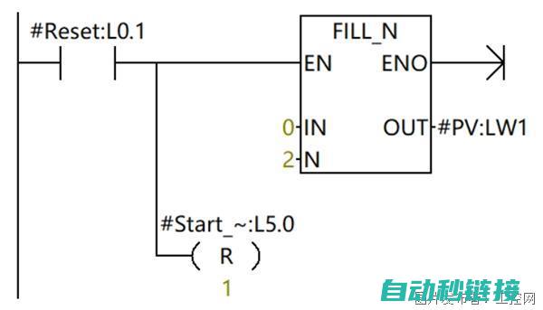 PLC程序调试与问题解决技巧 (plc程序调试的基本步骤)