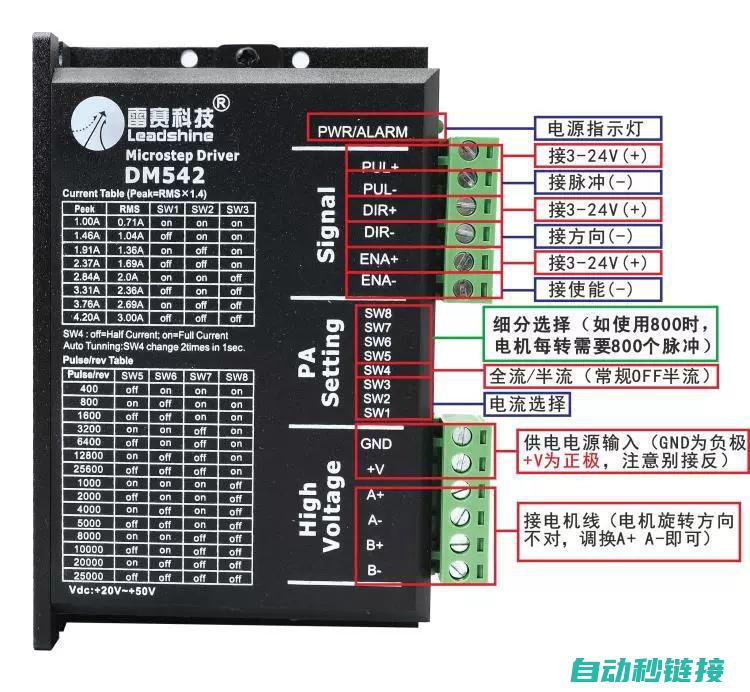 步进电机控制程序编写及调试指南 (步进电机控制器原理图)