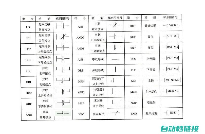 三菱程序中的Z代表什么？ (三菱程序中的D是)