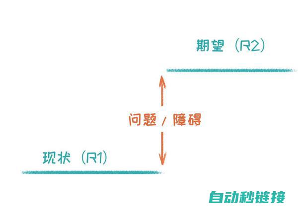 常见问题及其解决策略 (常见问题及其解决方法)