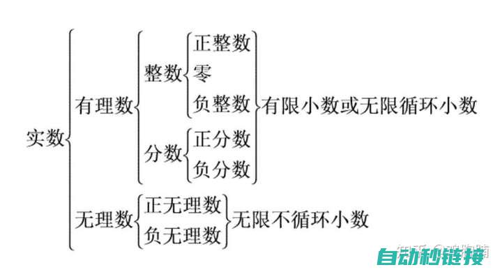 转换原理与实现步骤 (转换电路的工作原理)