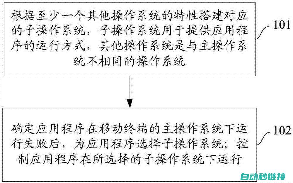 运行流程与关键特性剖析 (运行流程图)