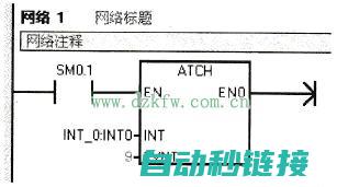 PLC中断服务的作用及其重要性 (plc 中断)