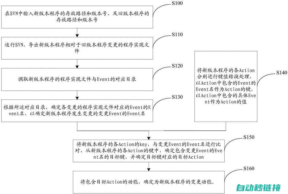 换程序过程中的CPU状态监测与调整 (换程序过程中怎么操作)