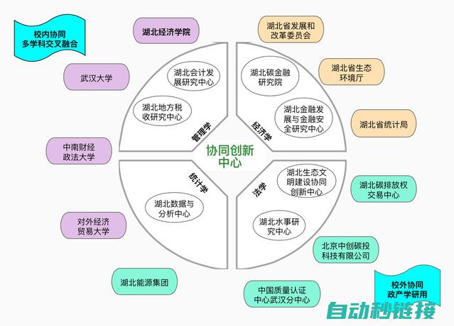 新一代高效联络工具的革命 (新一代高r)