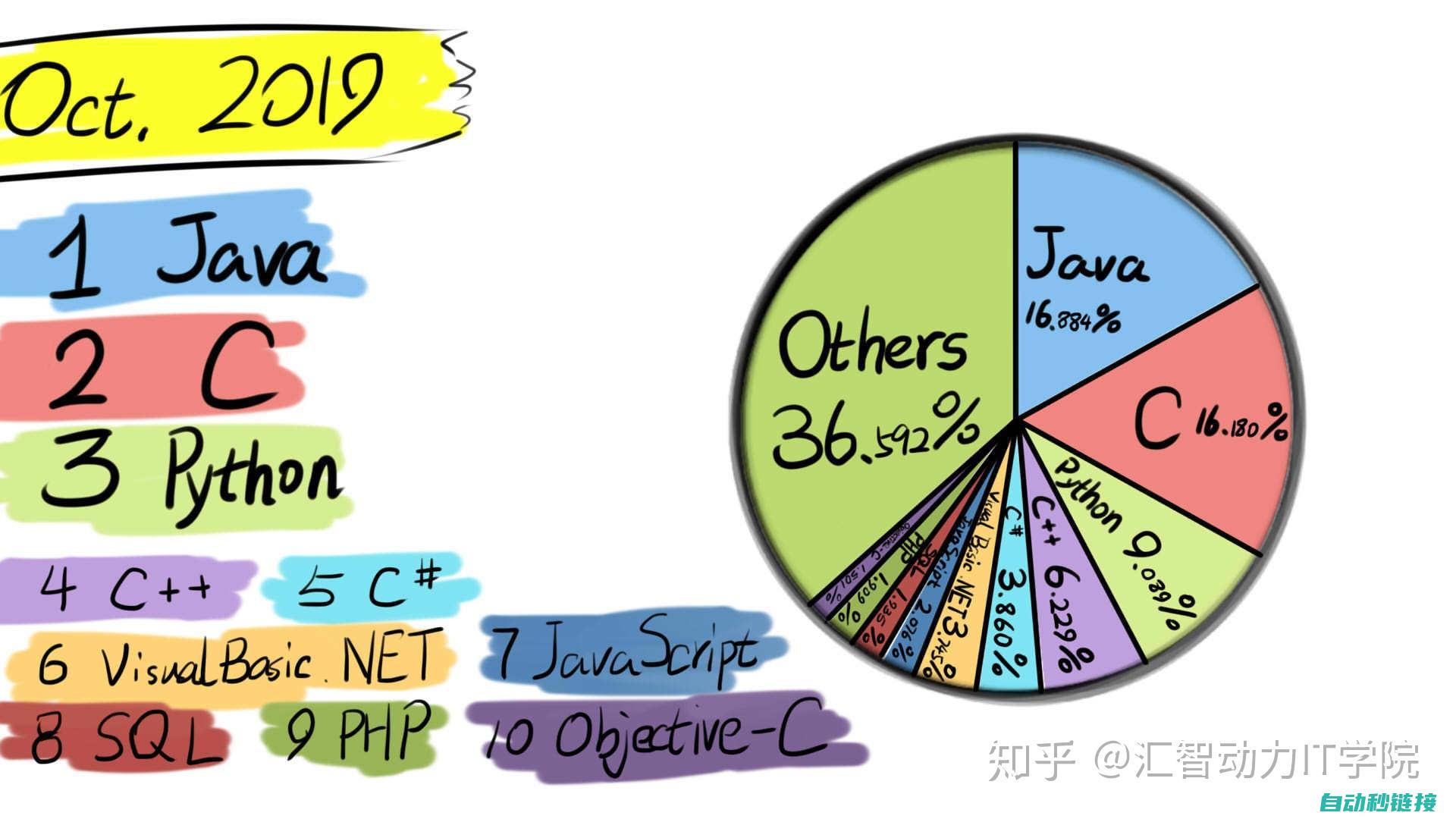 从基础到高级的指导 (从基础到高级用英语怎么说)