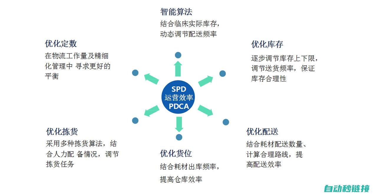 分析spd指令在不同场景下的使用频率 (sp分析是什么意思)