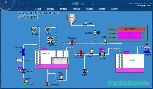 组态王历史库服务程序