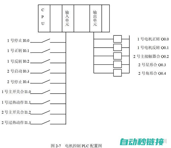 PLC电工配盘核心概念梳理 (懂plc的电工)