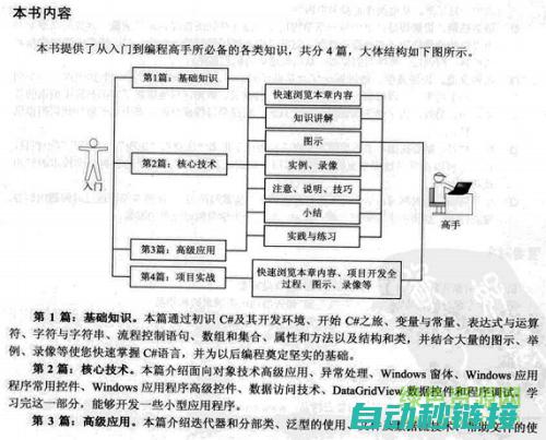 从入门到精通的压力检测编程指南 (python从入门到精通)